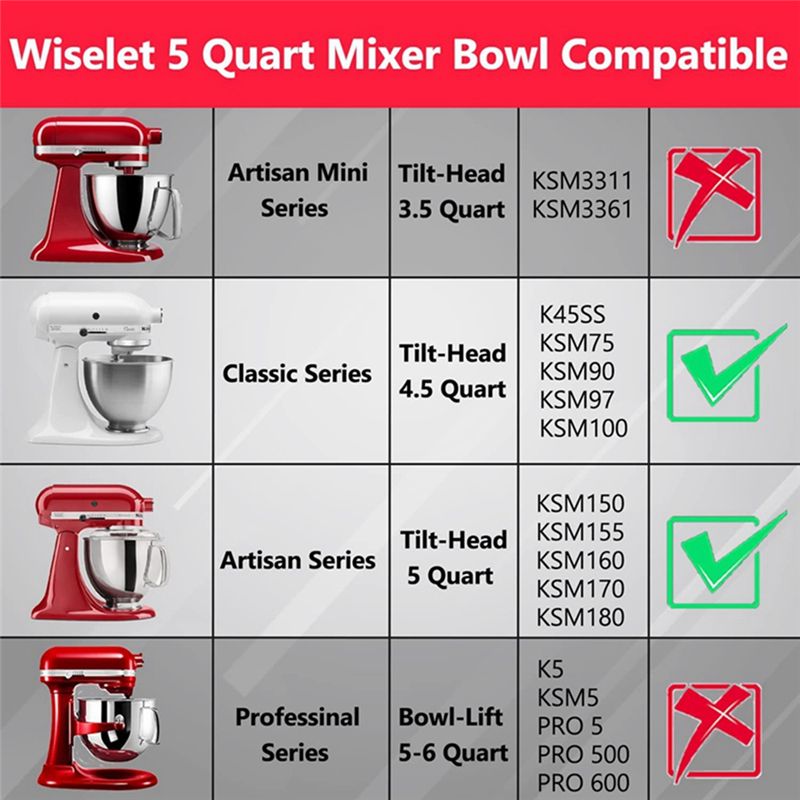 BABZ Stainless Steel Mixer Bow - đánh giá và giá Kitchenaid Mixer Artisan 5Qt